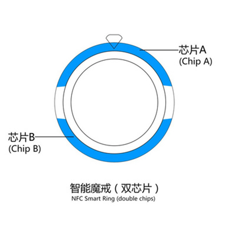 تكنولوجيا الموضة الجديدة NFC ا - مراجعة Smart Ring Nfc Pay وسعره
